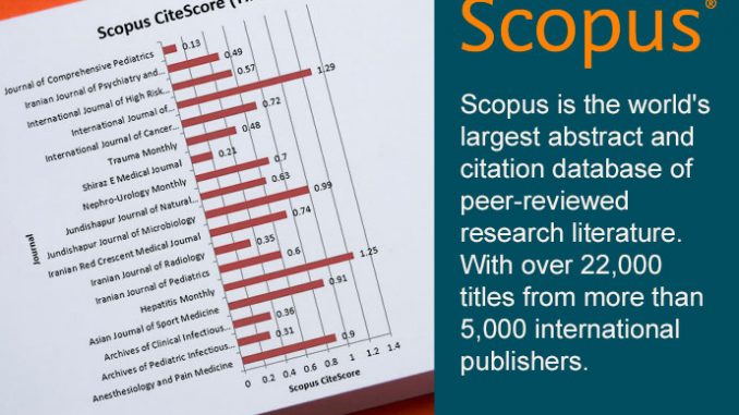 بررسی نمره ارجاعات یا Cite Score مجلات کوثر در اسکوپوس در سال ۲۰۱۷ 