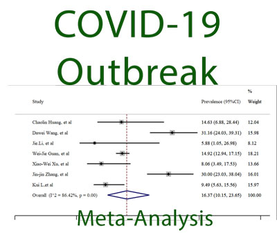 تخمین شیوع بیماری های پیش زمینه ای در بیماران بستری مبتلا به COVID-19 