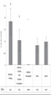 The Effect of Endurance Training Along with Cadmium Consumption on Bcl-2 and Bax Gene Expressions in Heart Tissue of Rats